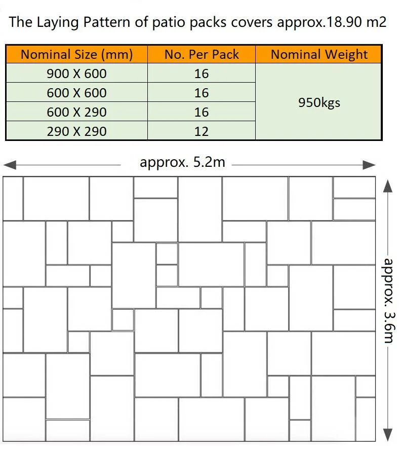 Kandla Grey Indian Sandstone Paving Slabs Patio Packs 22mm Cal. £22.79/m2 - Image 6